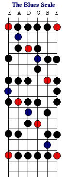bigblusc.gif (3179 bytes)